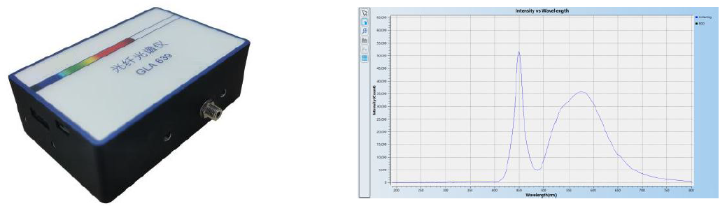 Fiber spectrometer GLA639 VIS